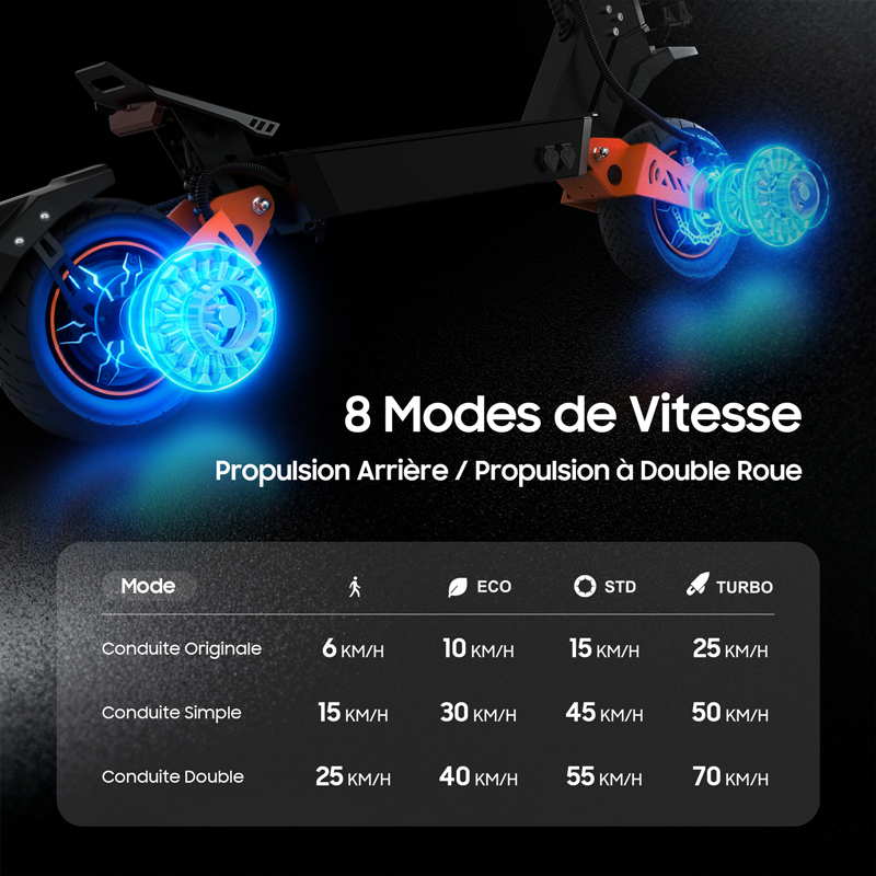 TUNO E5 Ultra Dual-Motor Electric Scooter
