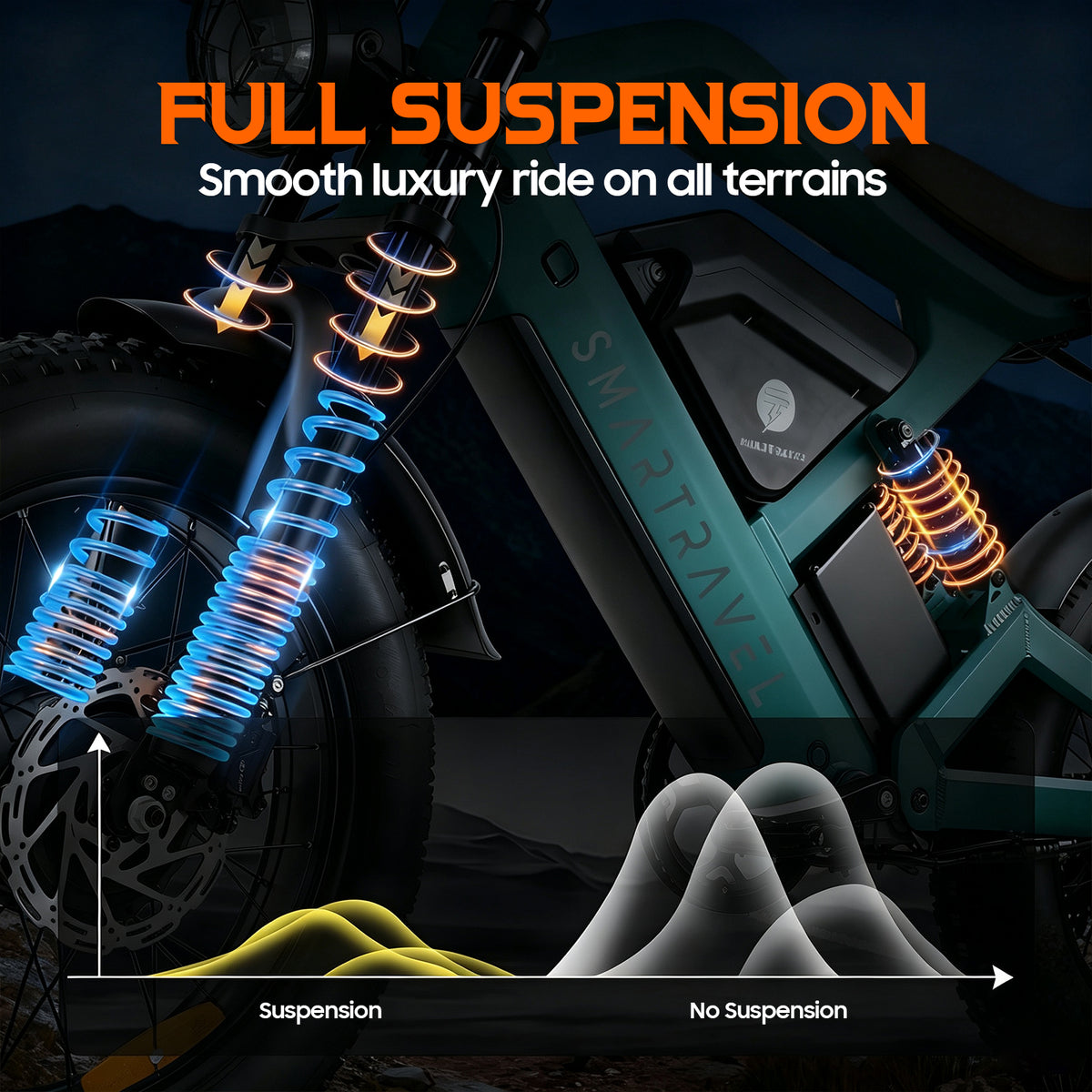 TUNO ZM22 Single Motor