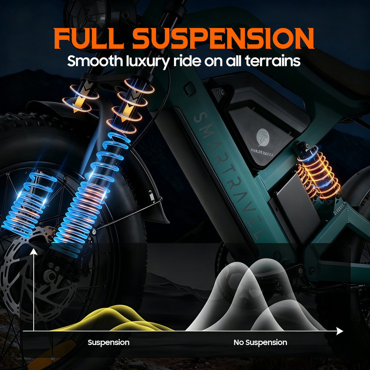 TUNO ZM22 Dual Motor