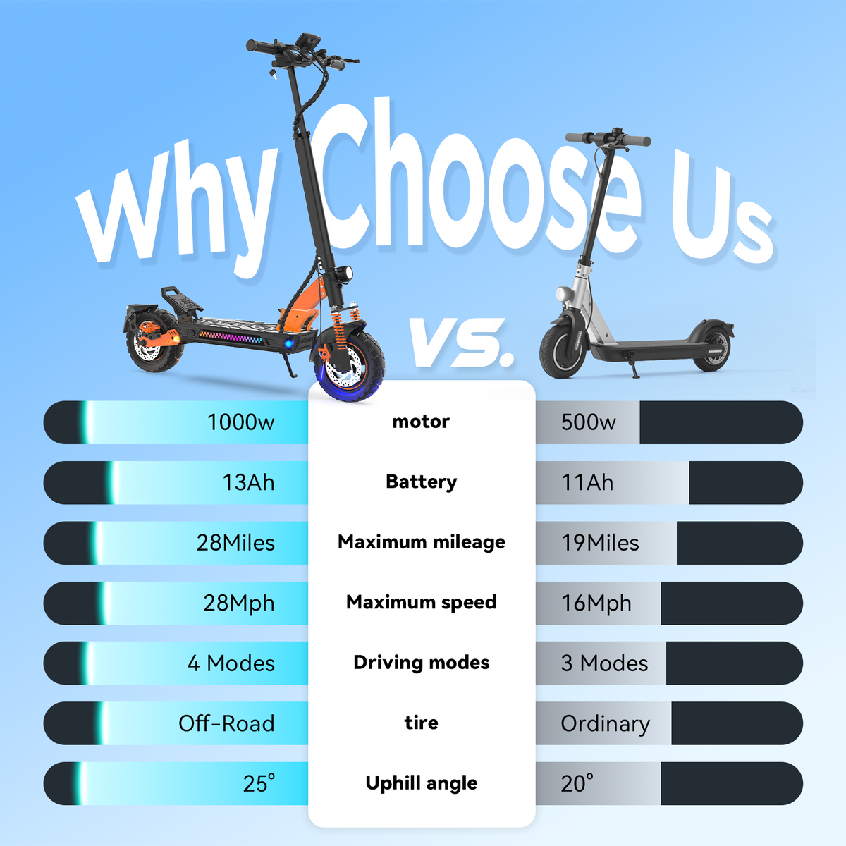 TUNO E3S Electric Scooter
