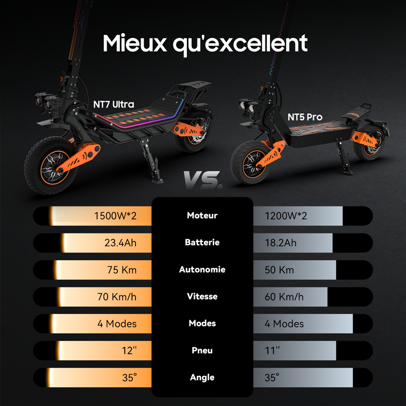 TUNO E7 ultra Dual-Motor Electric Scooter